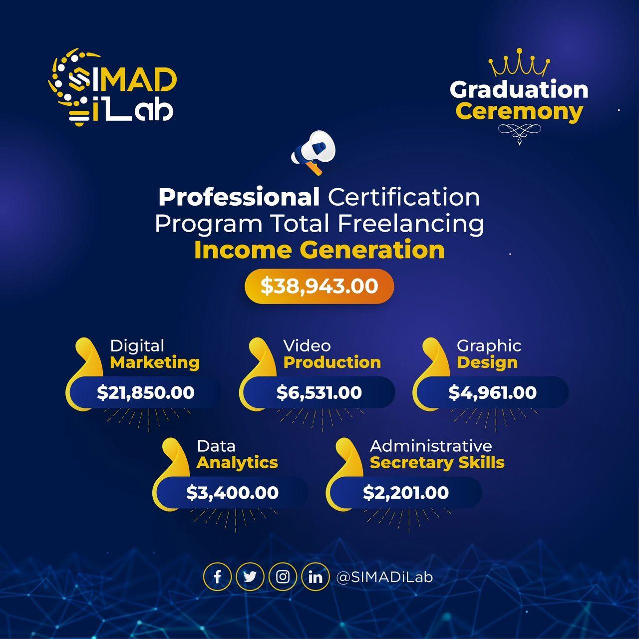 From Unemployment to $2,000 Monthly: iLab Professional Certifications Cohort One Success Stories | SIMAD iLab